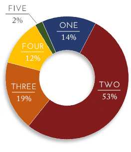 Undergraduate-Languages-Stats.jpg