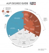 AUP Degree Guide AUP Degree Guide