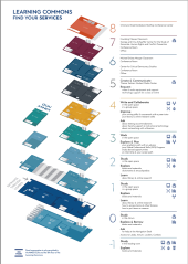 Learning Commons Building Directory